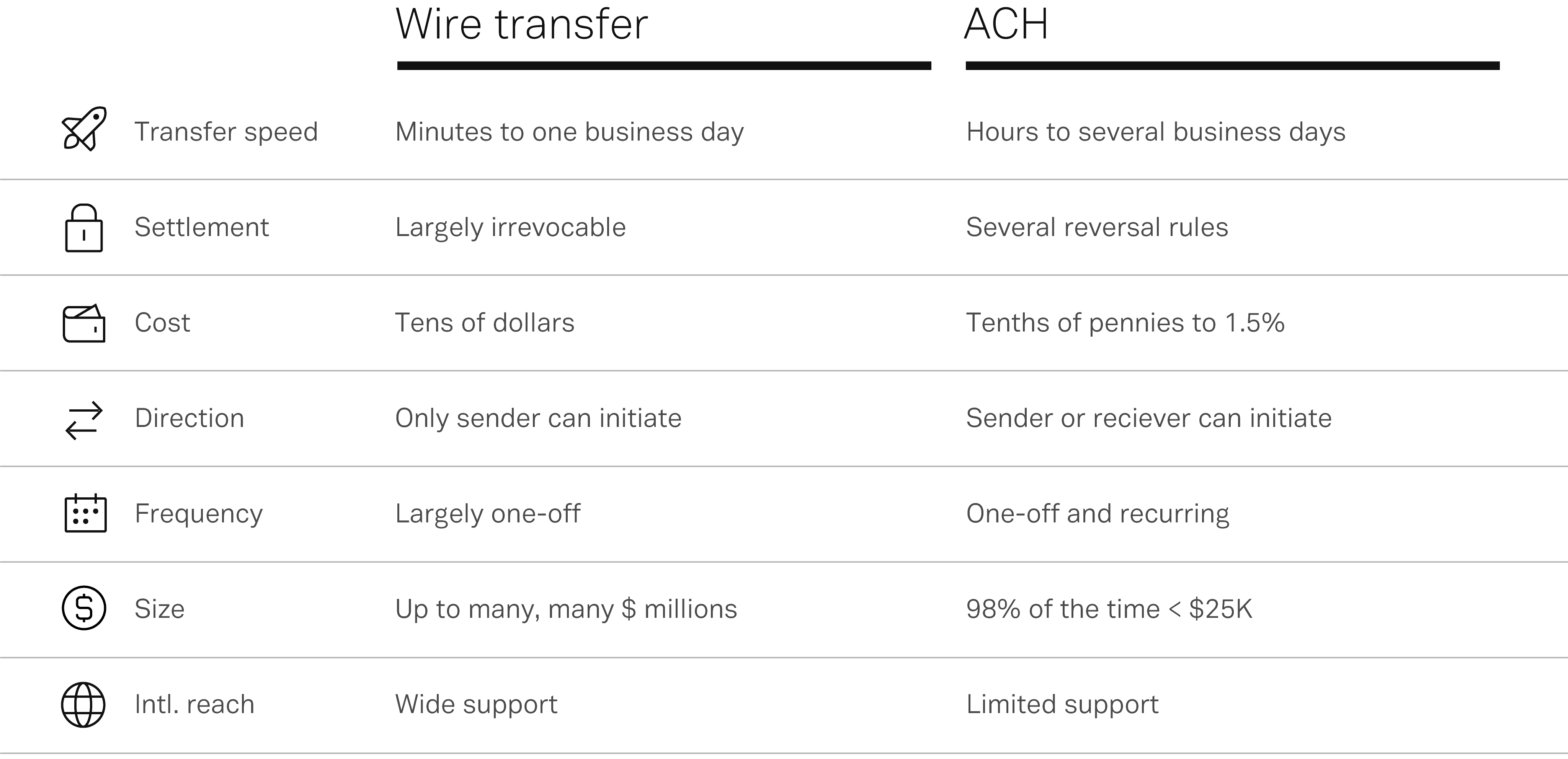 8-ACH-vs-wire-transfer_4x_01.png?q=70