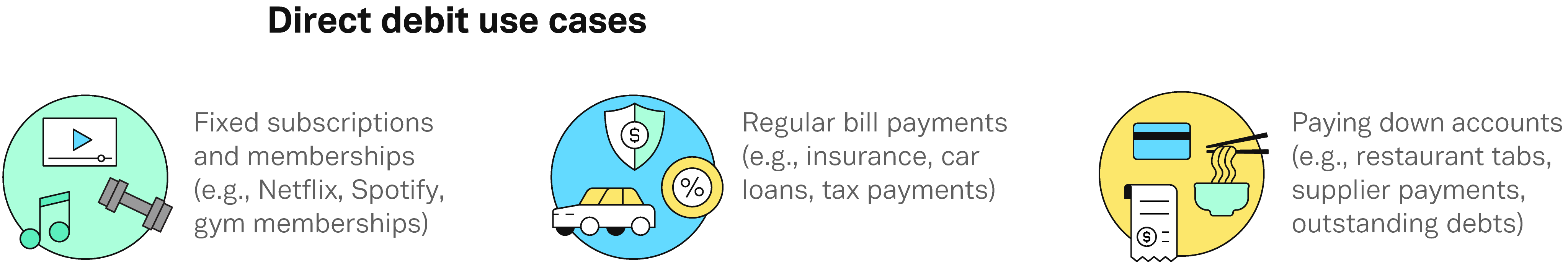 5-What-is-direct-debit_4x_01.png?q=70