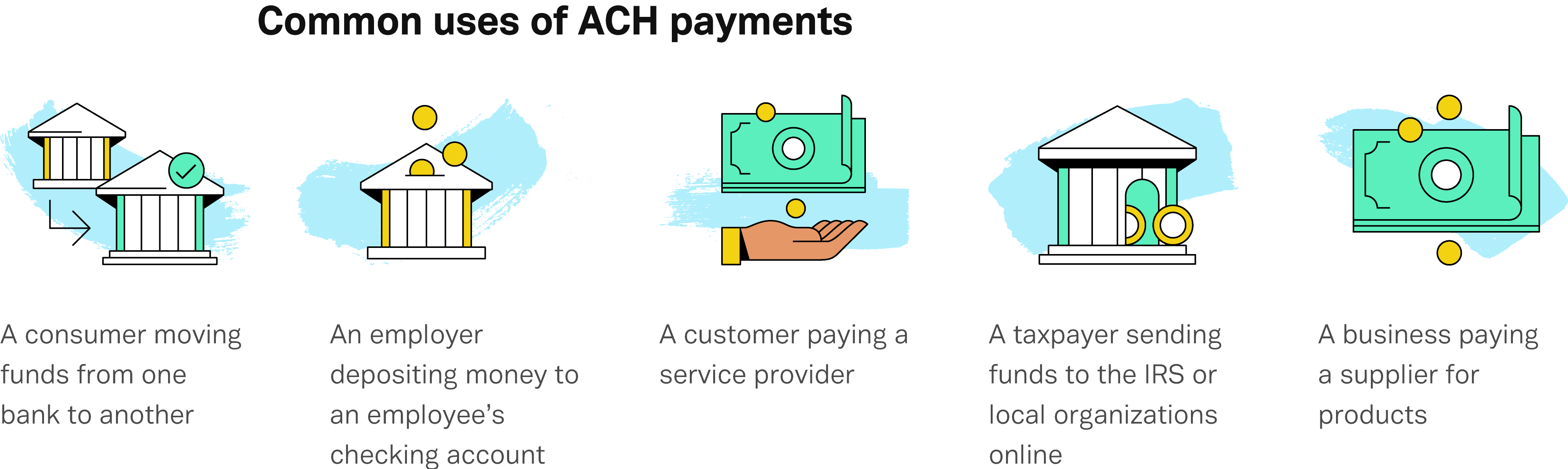 1-What-is-ACH-Payment_4x_02.png?q=70
