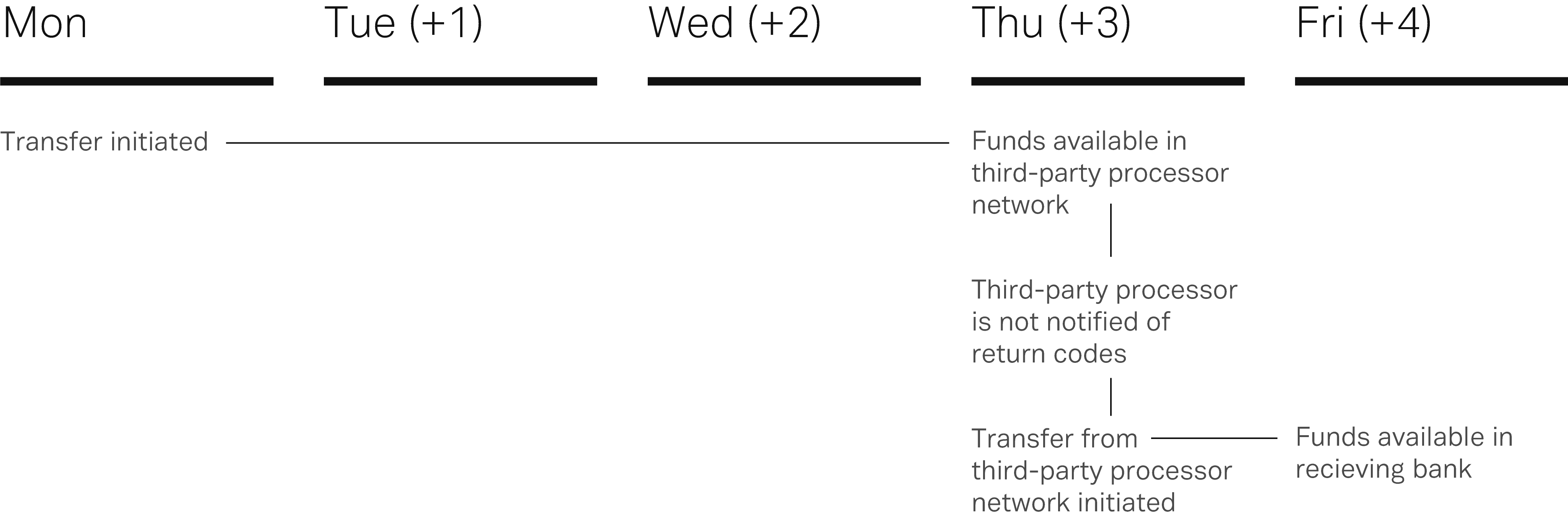 3-How-does-an-ACH-deposit-work_4x_02.png?q=70