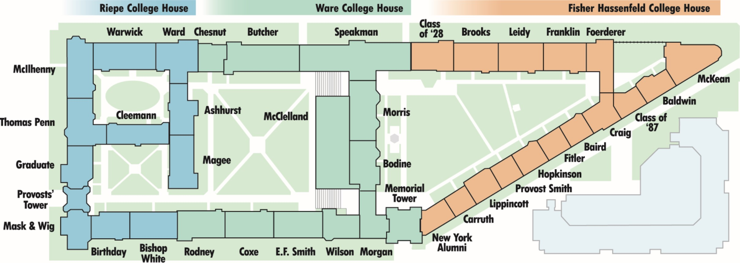 Housing Overview · Freshman's Guide To UPenn Housing