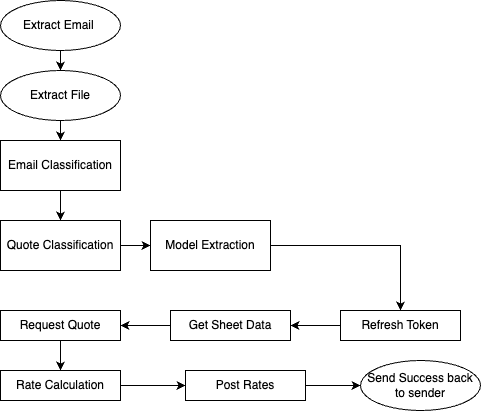 Untitled Diagram.drawio (1).png