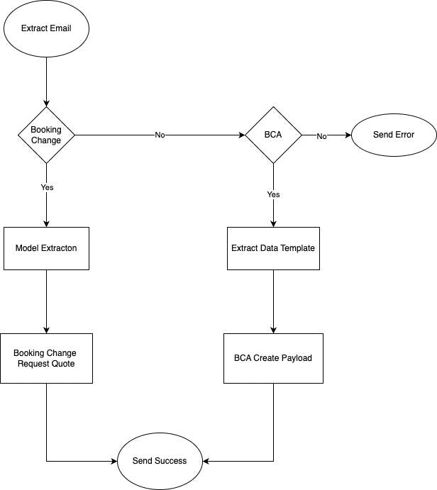 Derco diagram (1).jpg