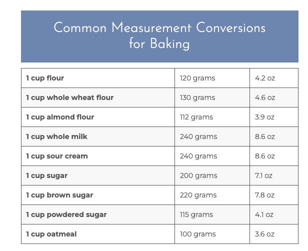 baking weights.jpg