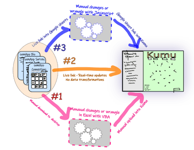 data flow 1.png