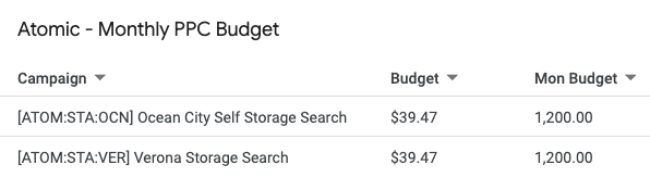 Atomic - Monthly PPC Budget (2).png