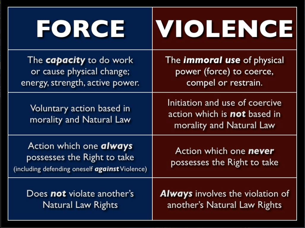 Force vs Violence.png