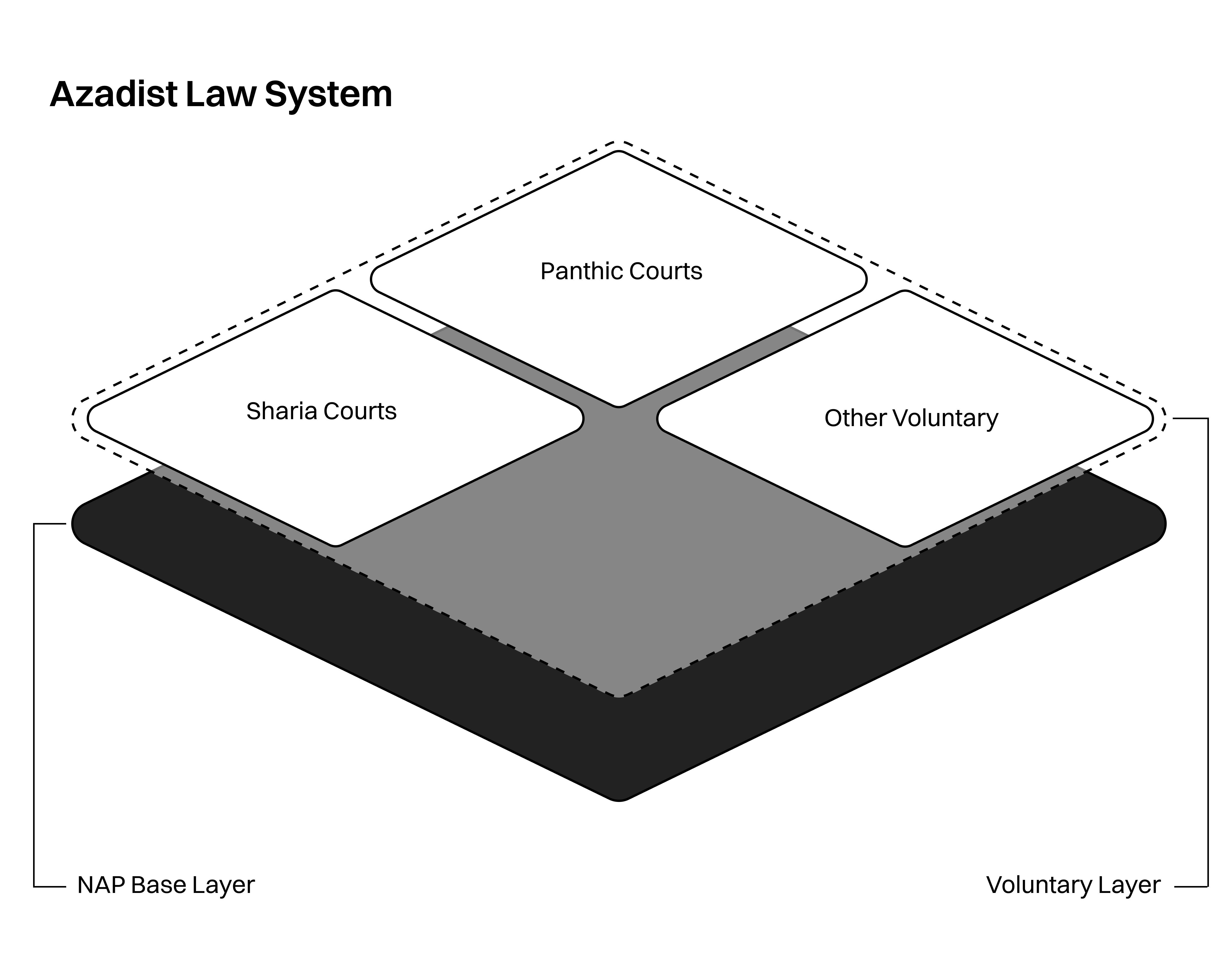 Azadist_Law_System.png