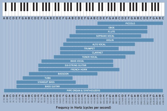 Instrument Frequency Graphic