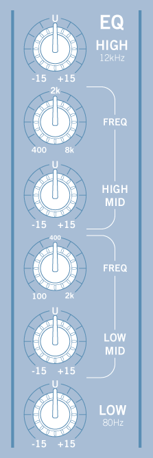 Example of Channel Strip