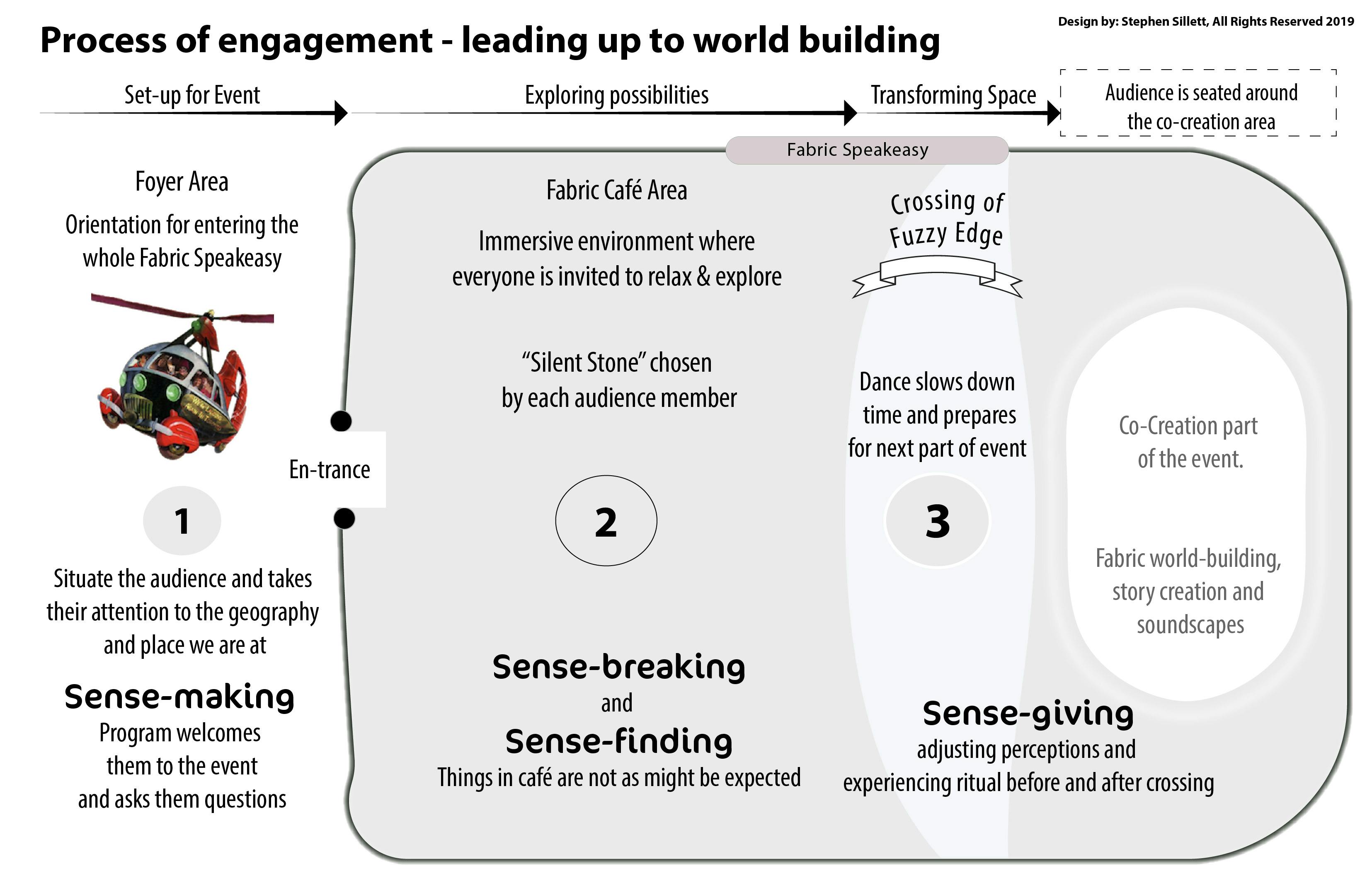 Cycles of Engagement in CTTE _2-01.jpg