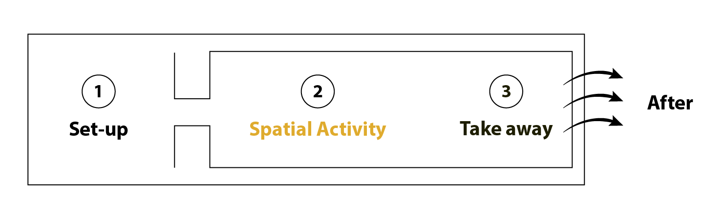 3 stages of Spatial Activity-25.png