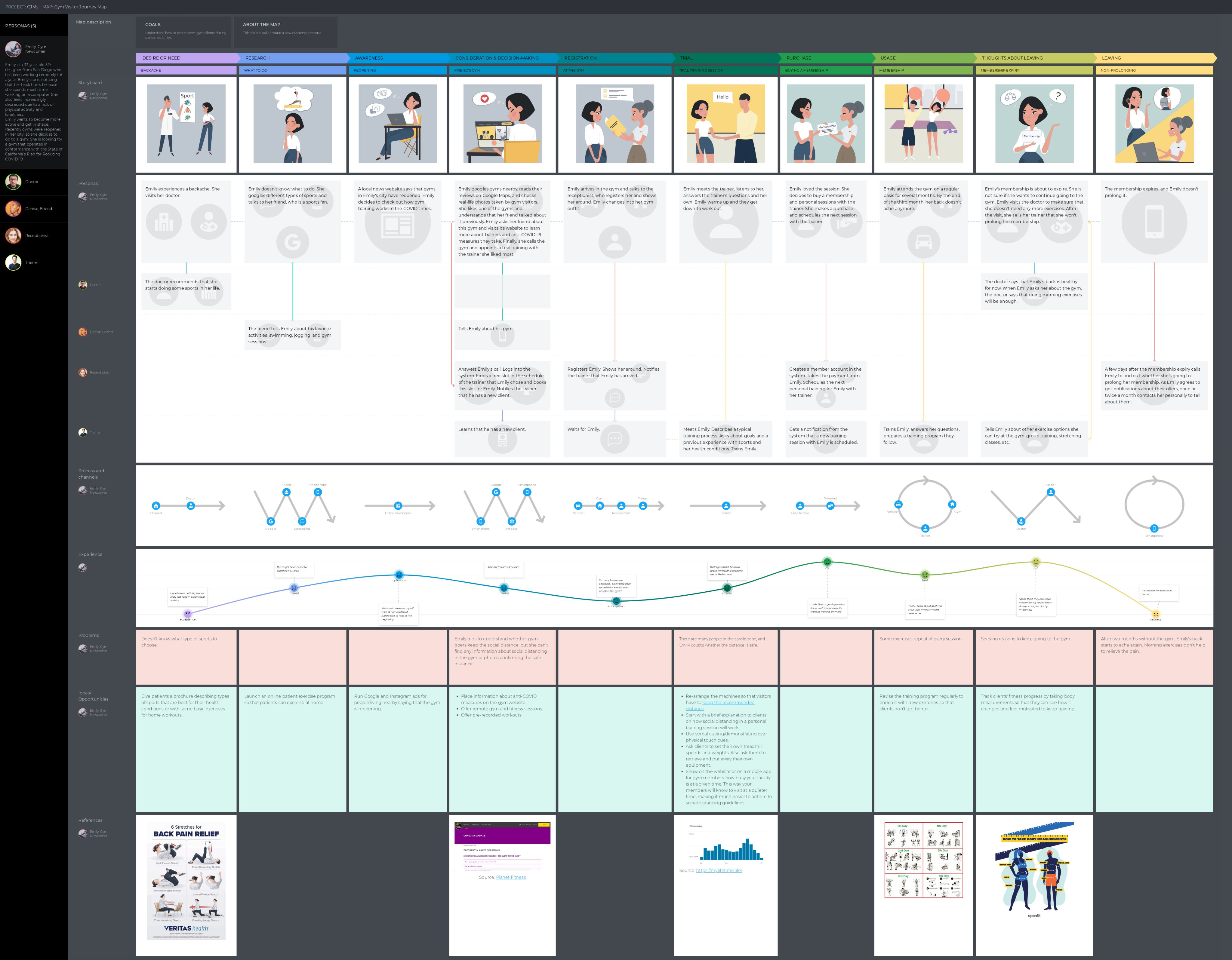 Gym Visitor Journey Map (1).png