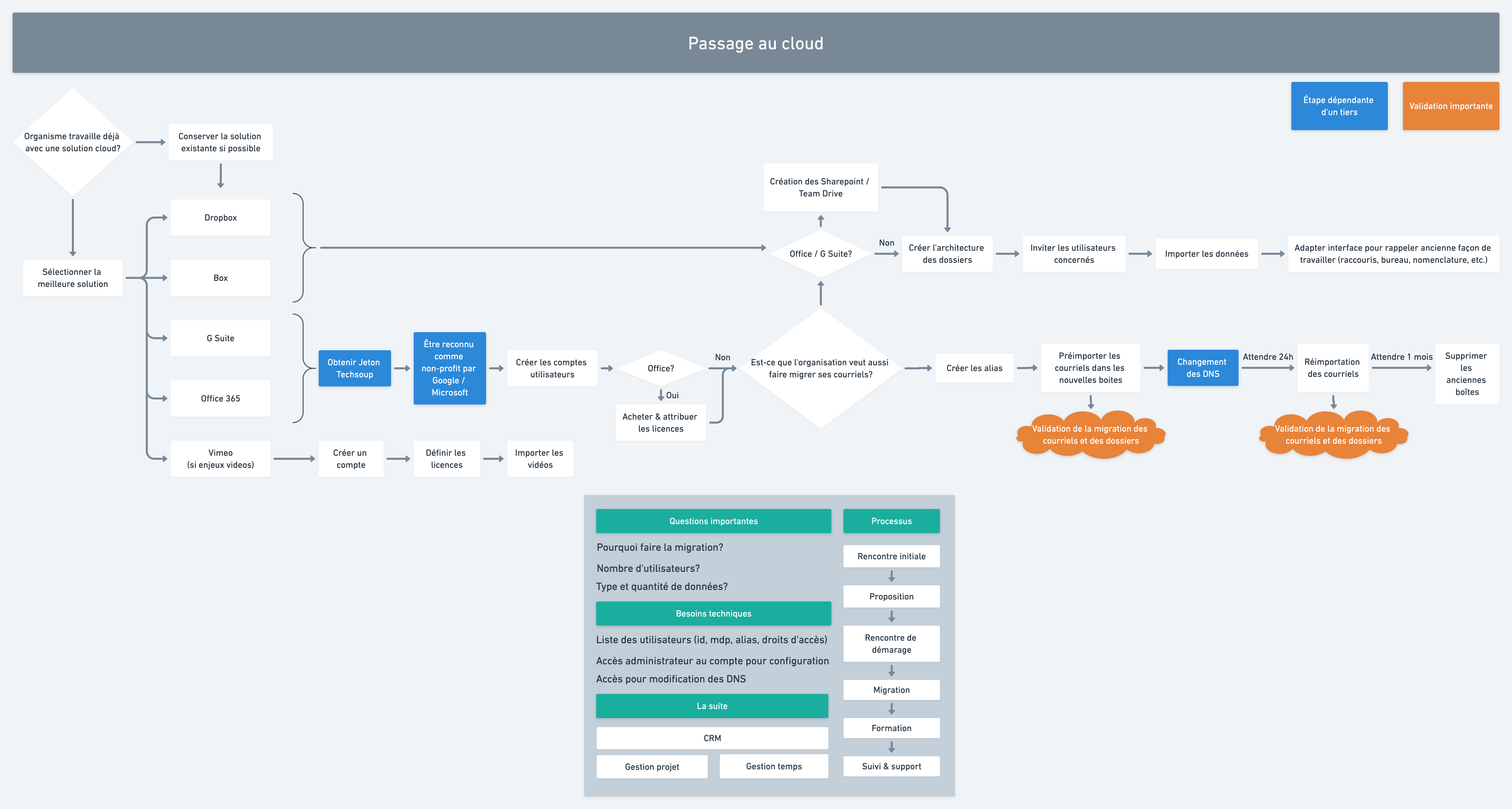 Migration vers le cloud@2x.png