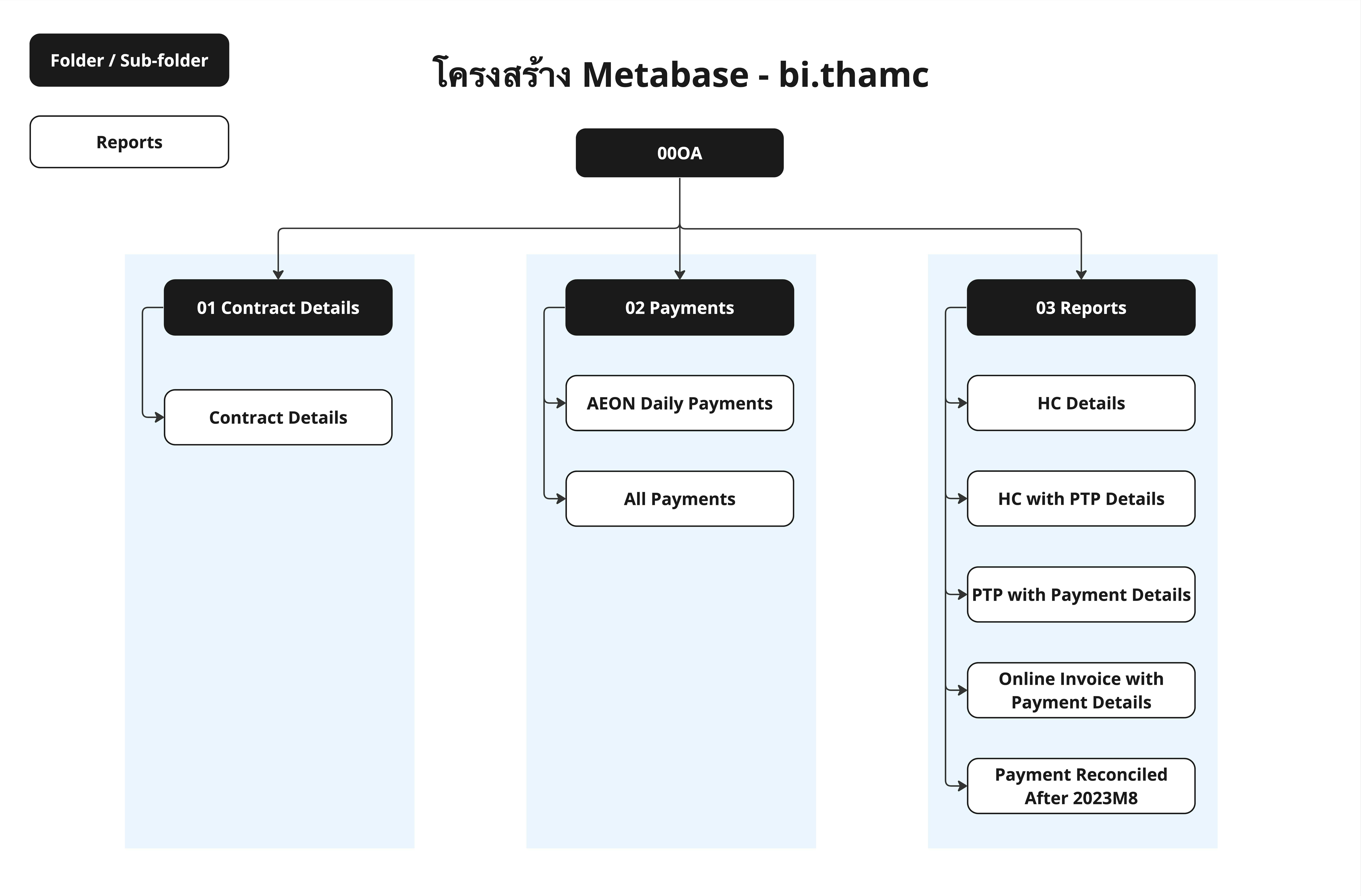 THAM OMS App - Copy of bi.thamc Structure.jpg