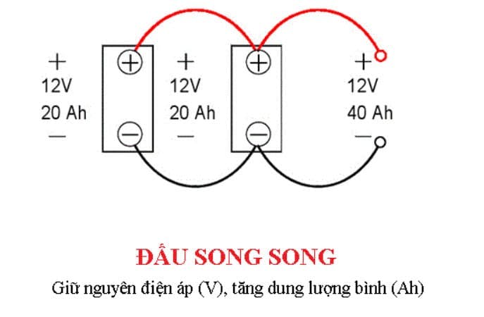 cách đấu bình ắc quy song song