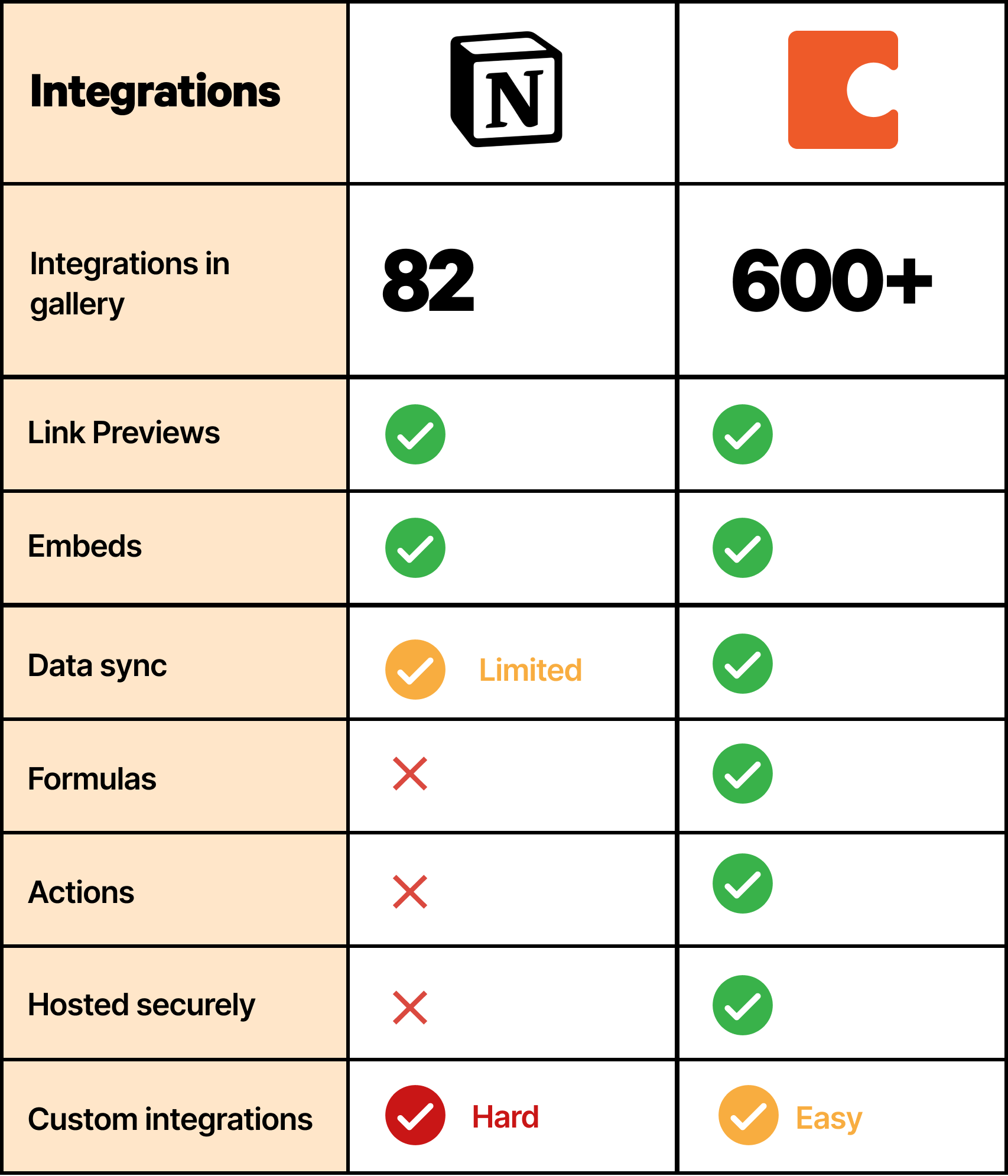 Compete Handbooks Integrations.png