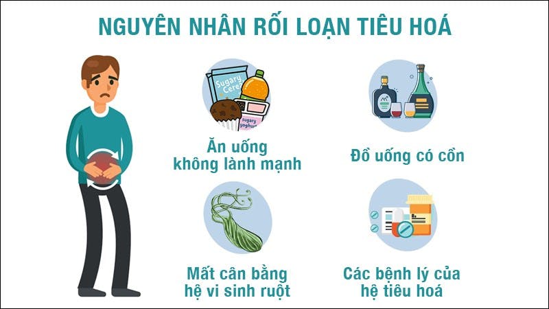 roi-loan-tieu-hoa-1.jpg