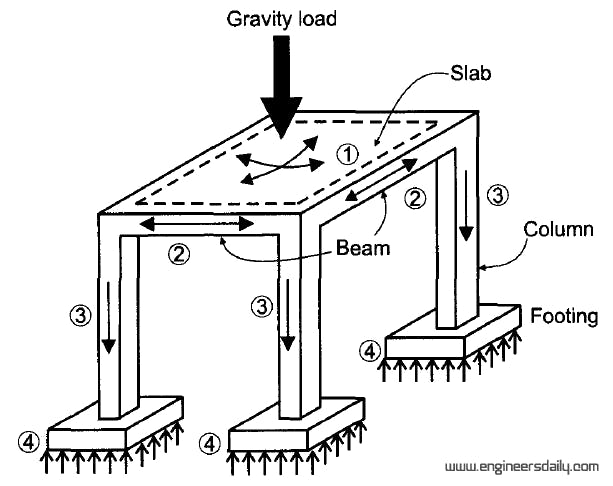 Load-path[Engineersdaily.com].png
