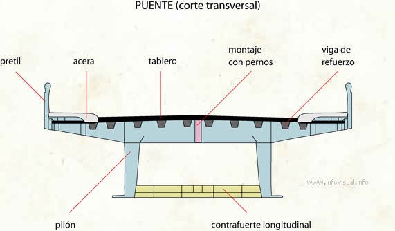027-puente-corte-transversal.jpg