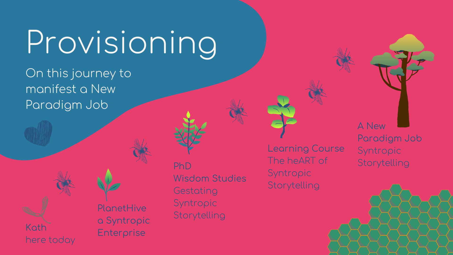 Adventuring Syntropy with Kath - Provisioning for Manifesting Syntropic Storytelling.png