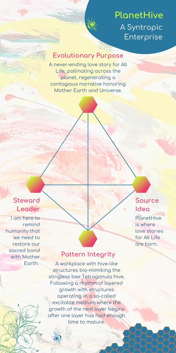Syntropic Enterprise PlanetHive with defined evolutionary purpose, source idea, pattern integrity and steward leader.