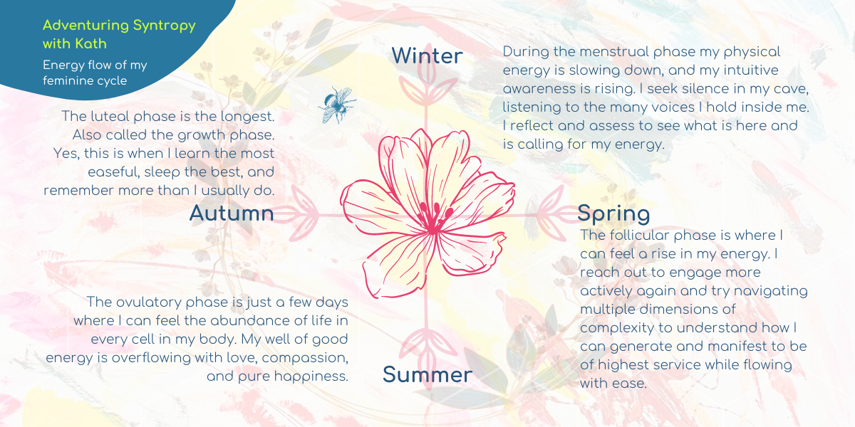 Adventuring Syntropy with Kath - Energy Flow of my Feminine Cycle.png