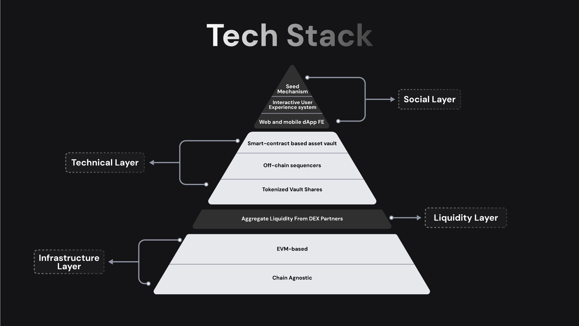 Tech-stack.png
