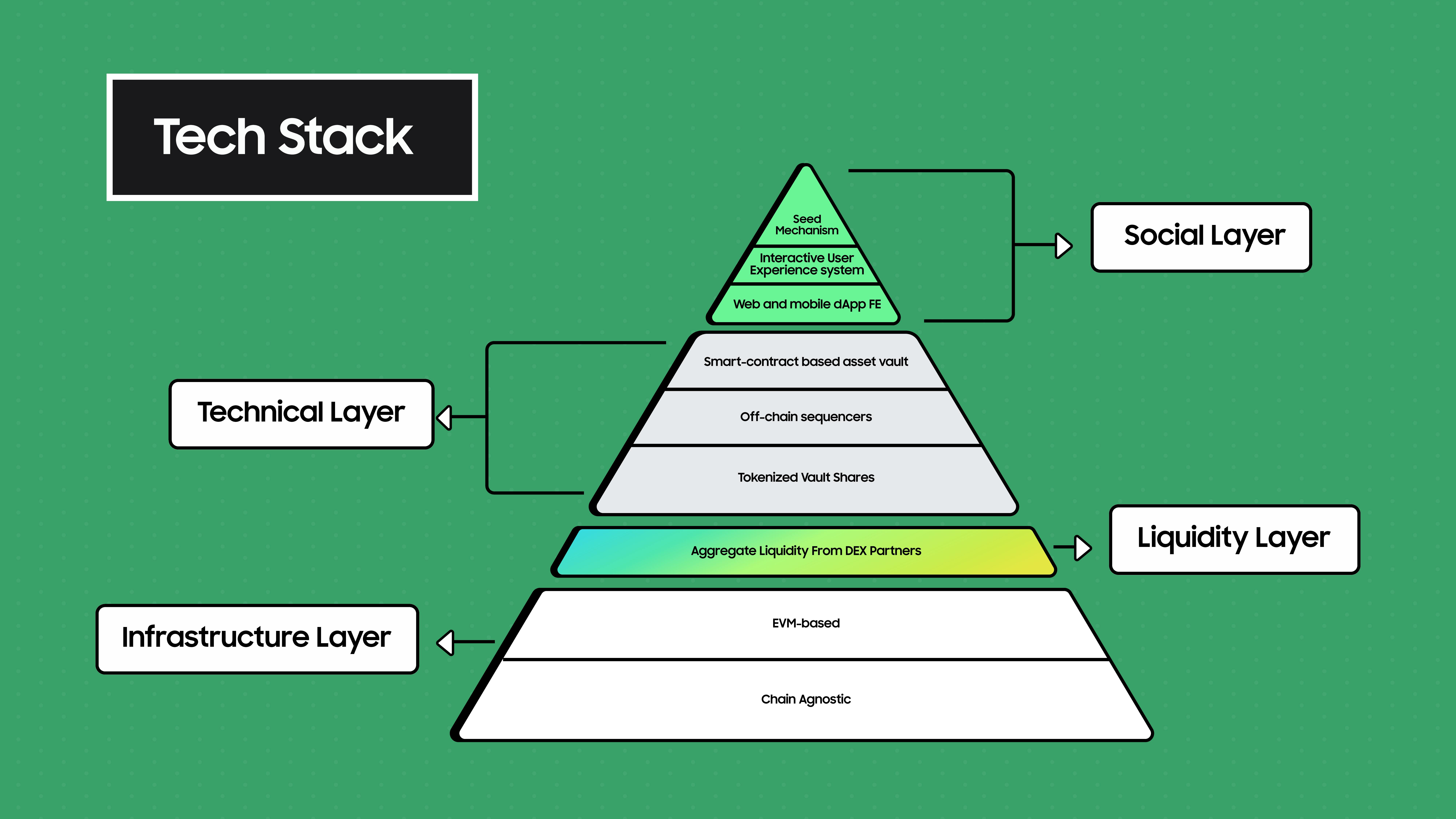 Tech stack 22.9 (2).png