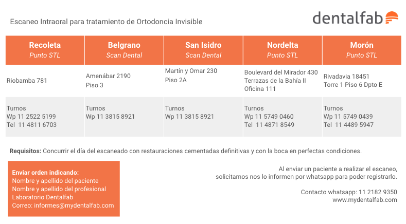 Dentalfab - Escaneo intraoral 2021.png