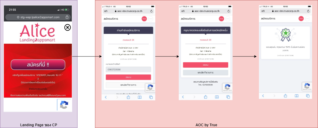 AOC Flow-AOC_2ND.png