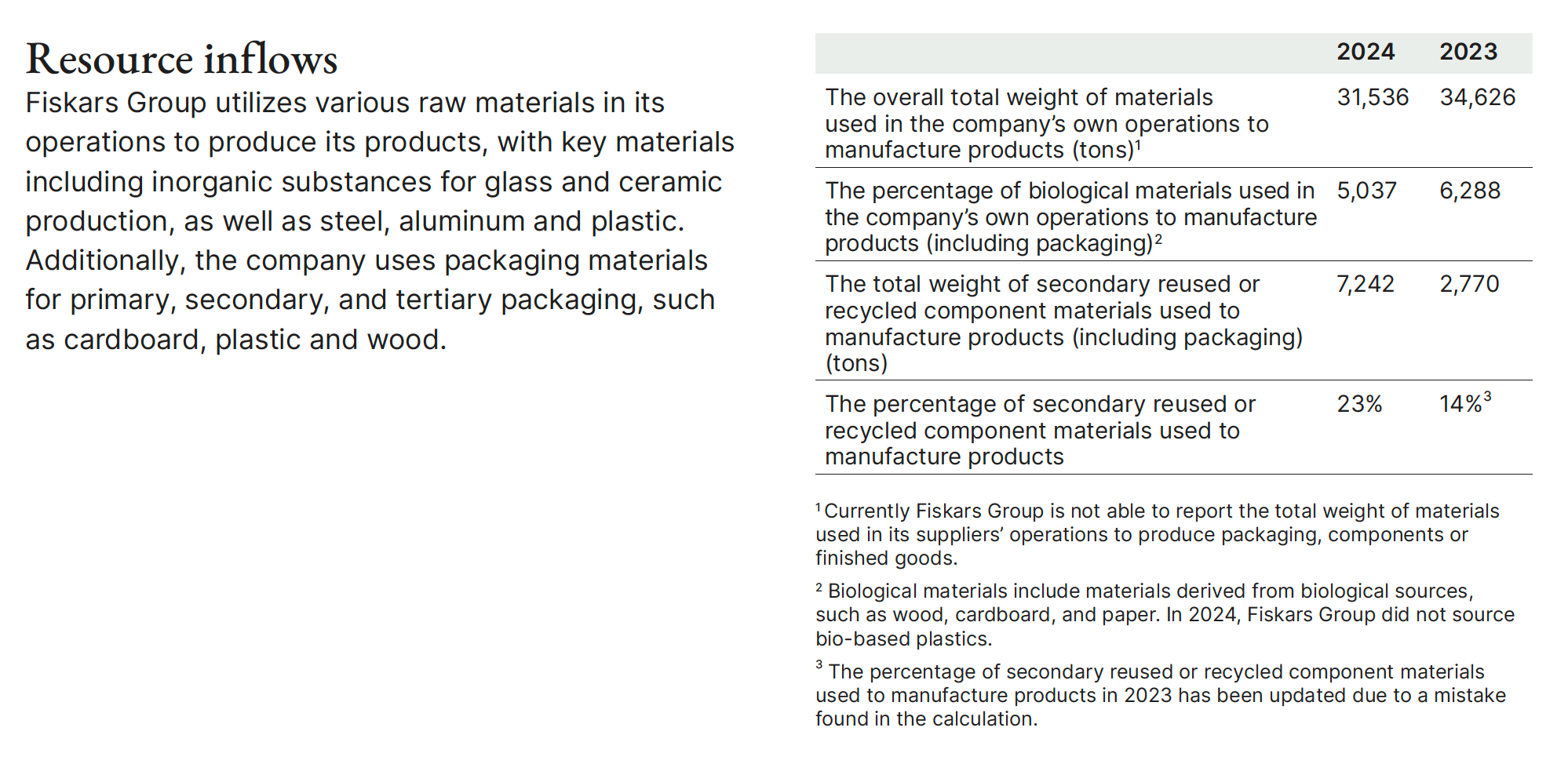 operations to produce its products, with key materials.png