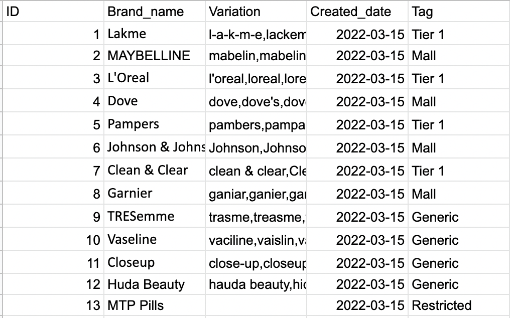 Screenshot 2023-02-12 at 1.40.42 PM.png