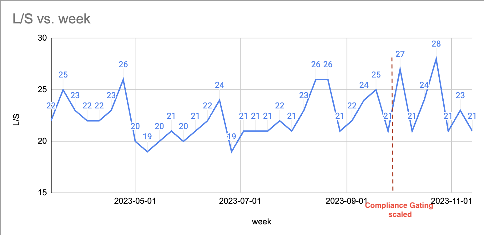 Screenshot 2023-11-24 at 12.18.23 PM.png