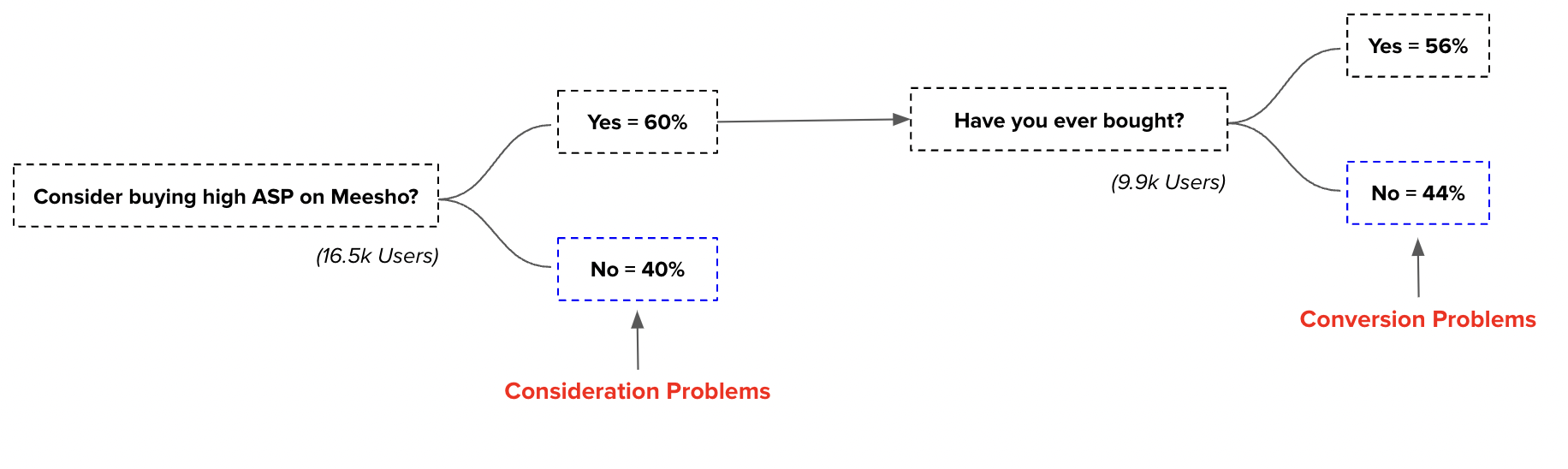 Screenshot 2022-11-26 at 10.54.01 PM.png