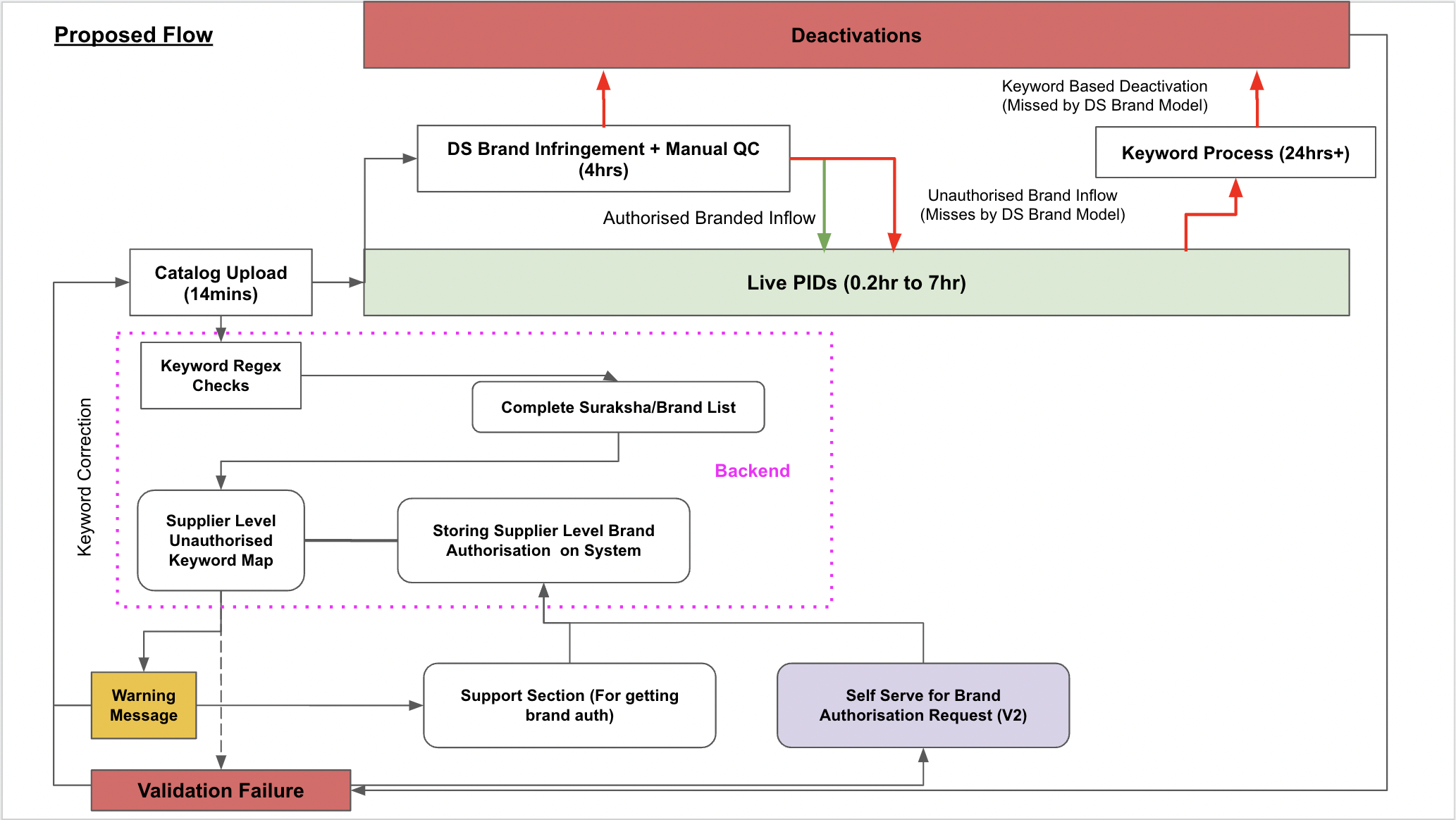 Screenshot 2023-03-03 at 3.12.50 PM.png