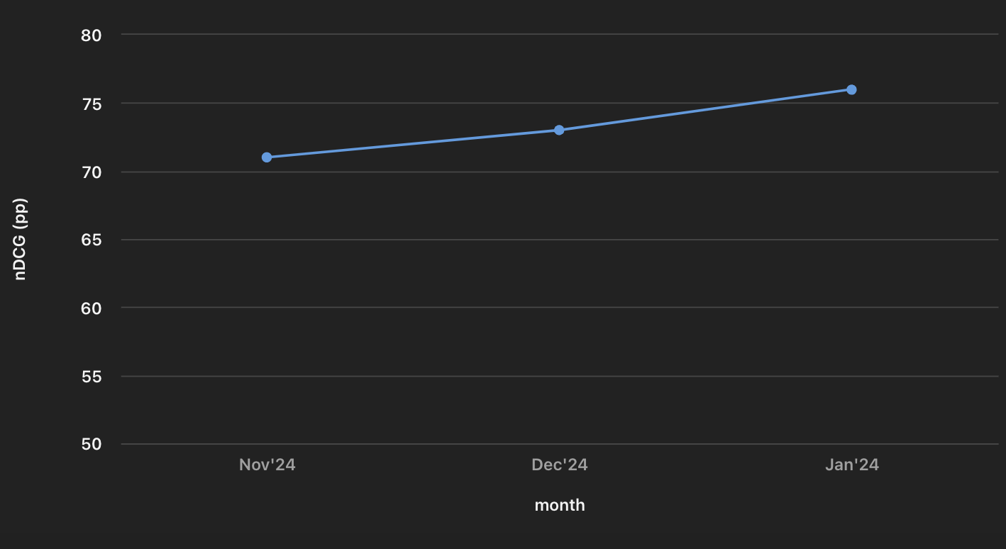 Screenshot 2025-02-03 at 4.35.52 PM.png