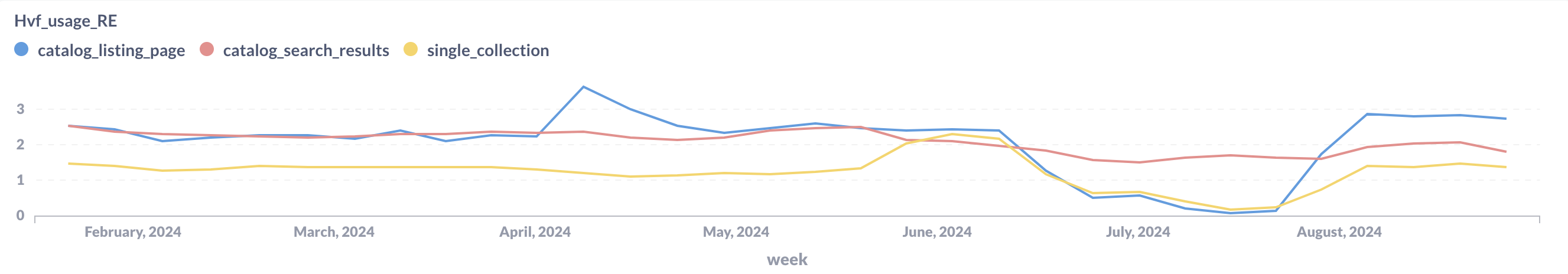 Screenshot 2024-08-28 at 12.16.03 PM.png