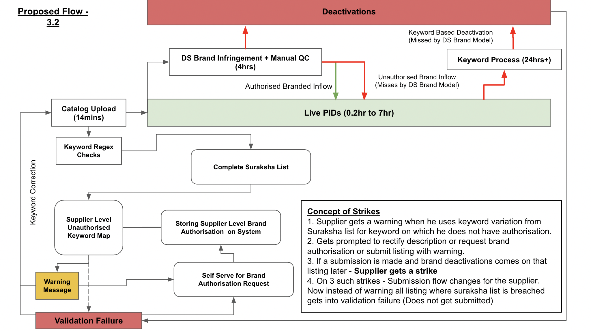 Screenshot 2023-01-23 at 10.44.02 PM.png