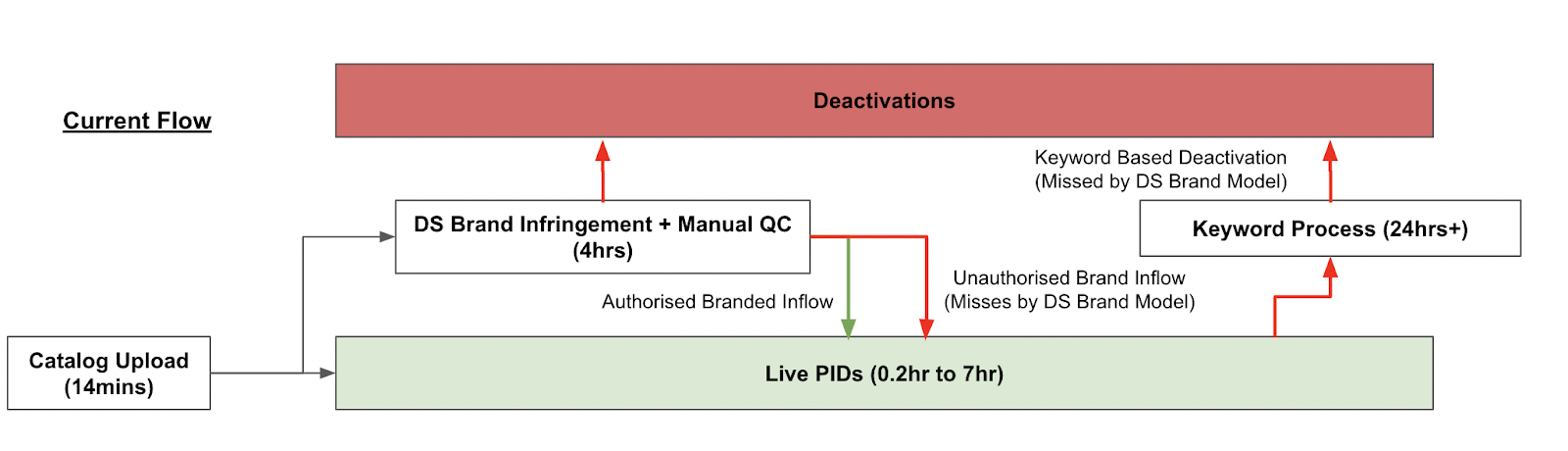 Screenshot 2023-01-21 at 8.45.40 PM.png