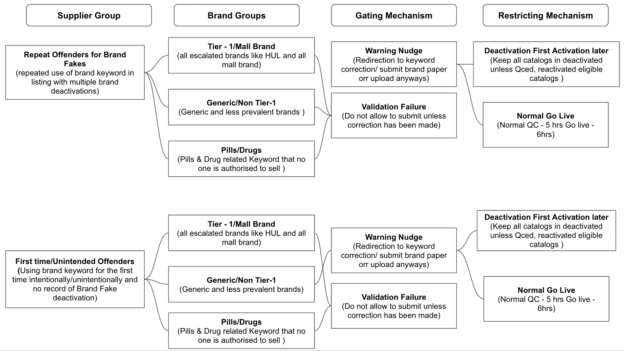 Screenshot 2023-02-01 at 10.09.10 AM.png