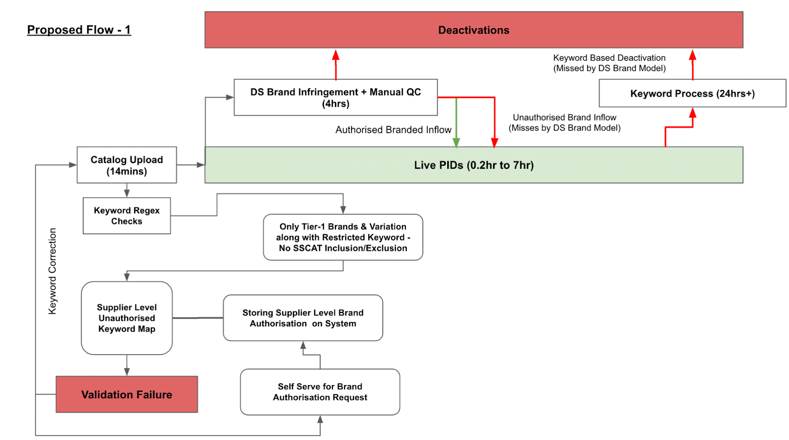 Screenshot 2023-01-21 at 9.59.21 PM.png