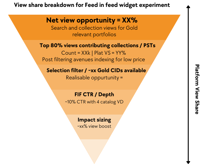 Green Marketing Funnel Infographic Graph .png