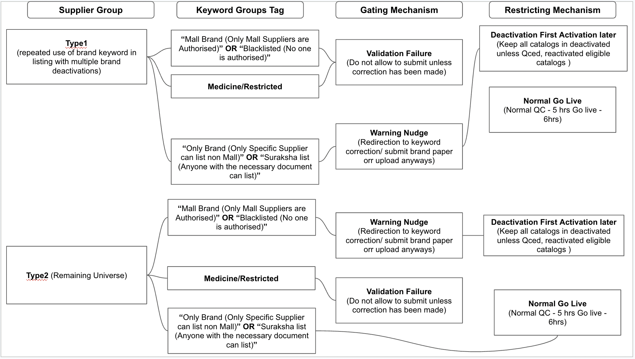 Screenshot 2023-03-17 at 7.24.02 PM.png