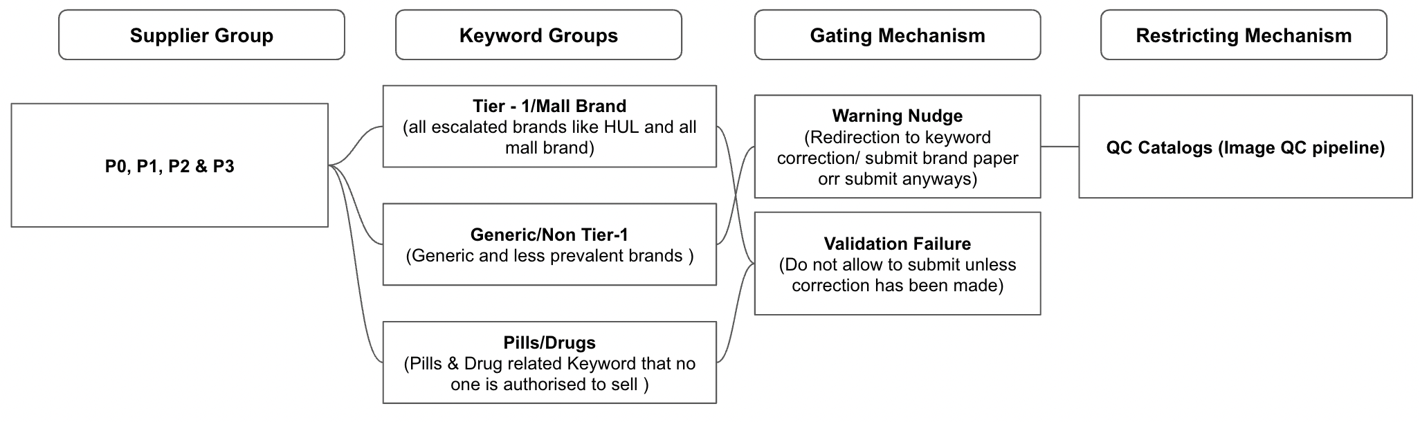 Screenshot 2023-02-20 at 9.19.23 AM.png