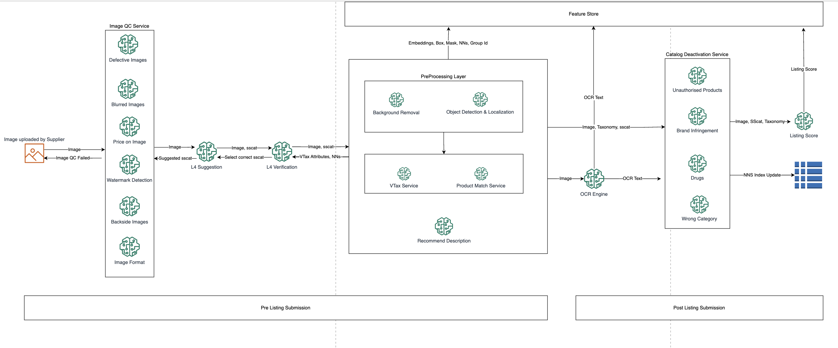 Screenshot 2023-07-05 at 11.34.02 AM.png