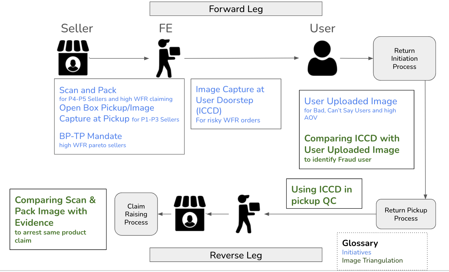 Screenshot 2024-08-08 at 1.49.31 PM.png