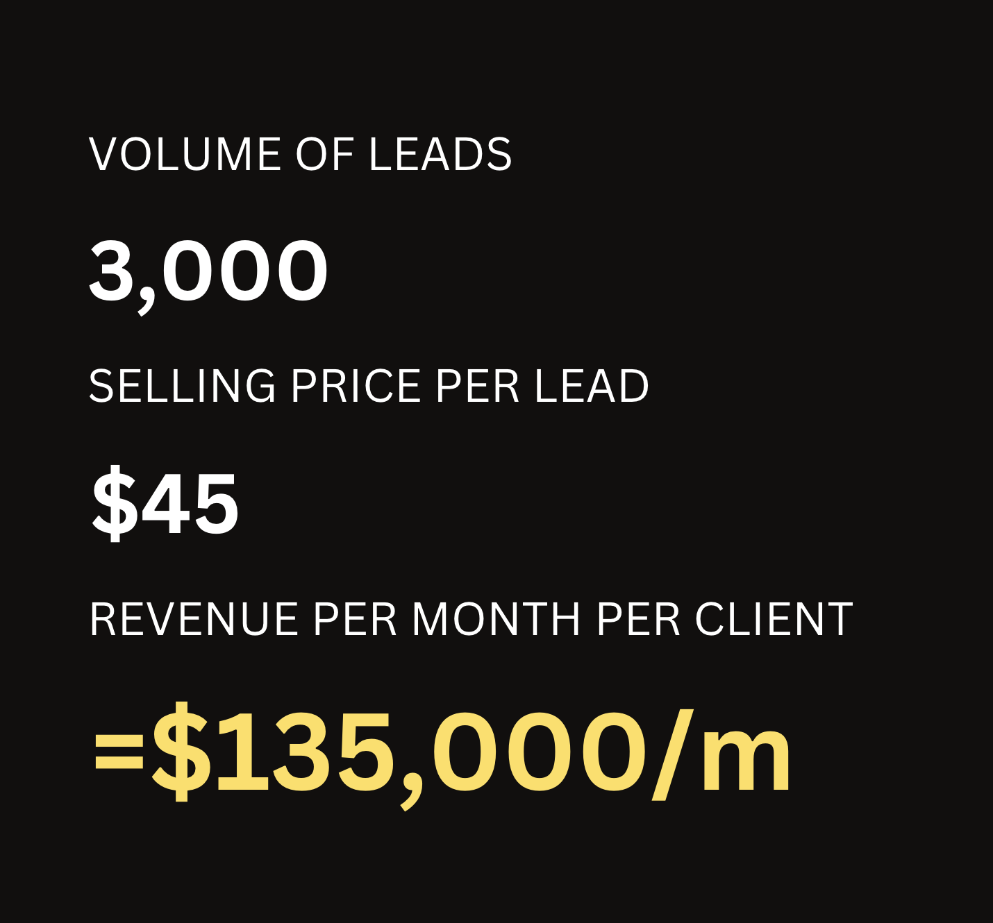 Sell leads, not retainers