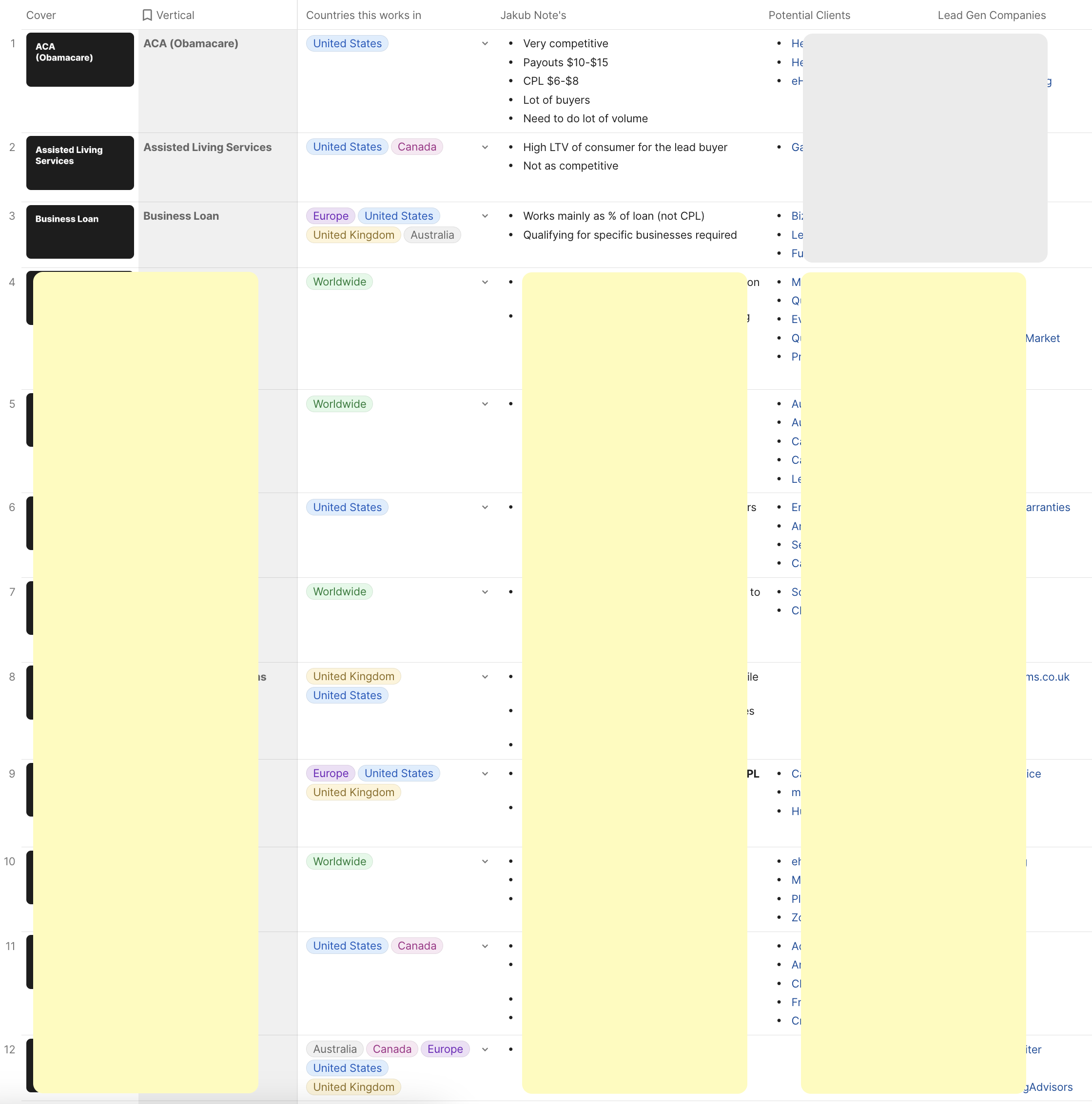 List of Verticals