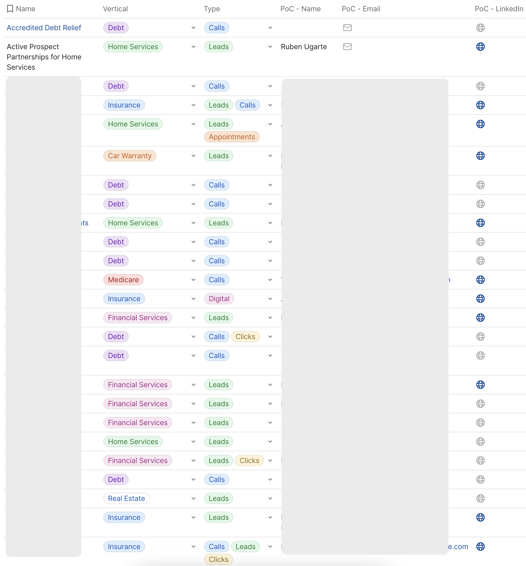 Example list of potential buyers
